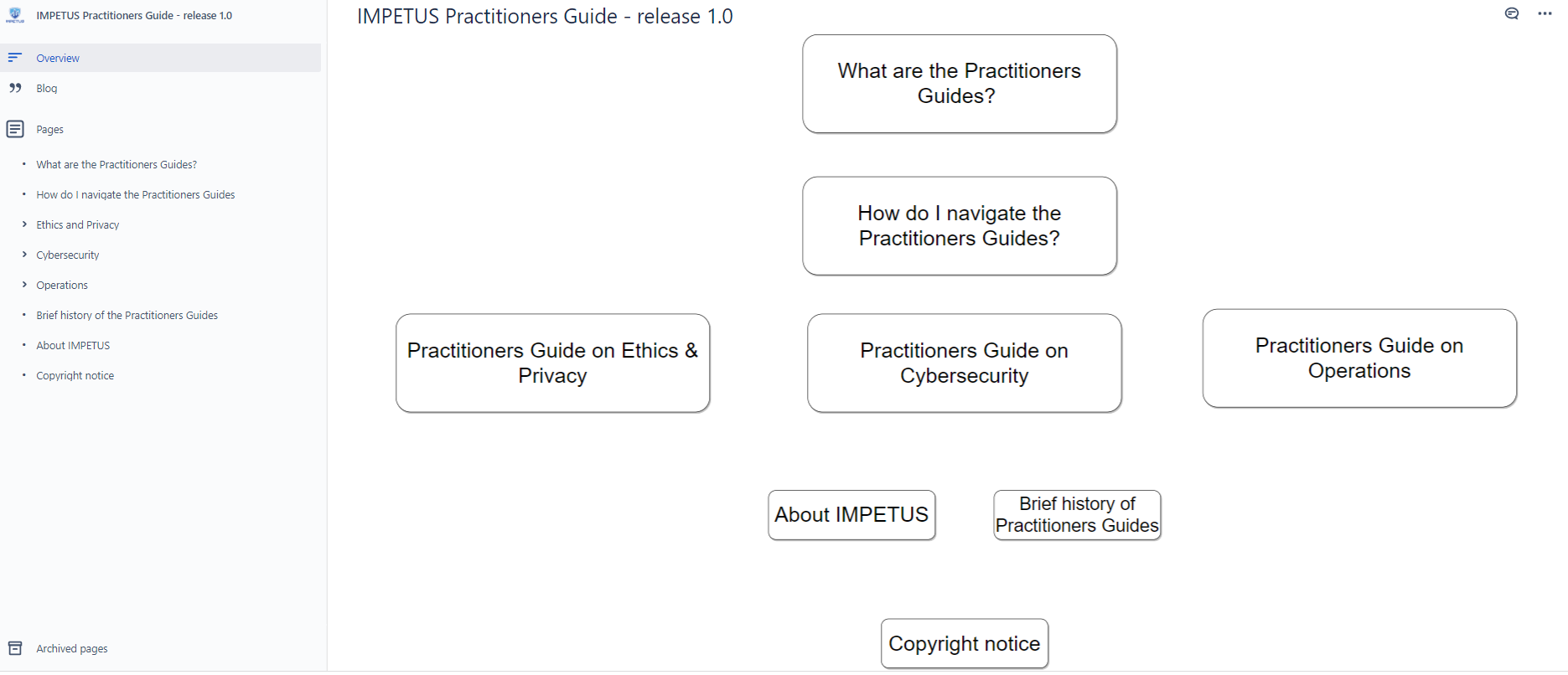 IMPETUS Practitioners Guides Release 1.1